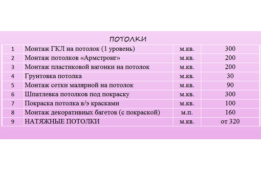 Отделочные и ремонтные работы, Строительство домов. - Ремонт, отделка в Севастополе