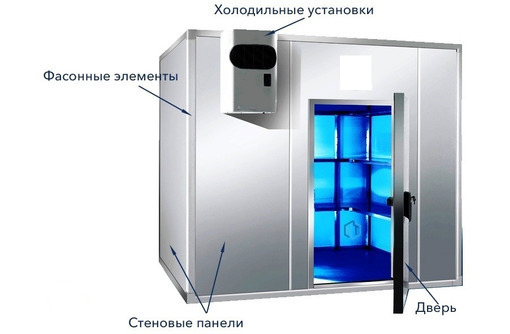 Двери для холодильной установки