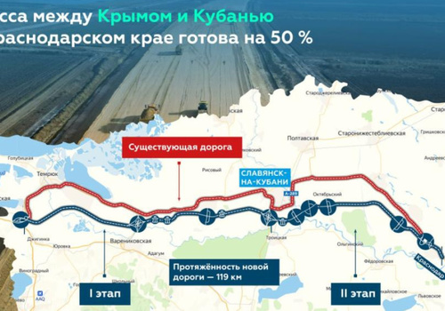От Краснодара в Крым можно будет добраться за два часа